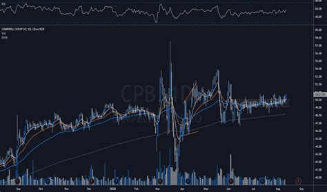 cpb stock price prediction